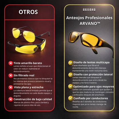 Anteojos Antiencandilantes ARVANO